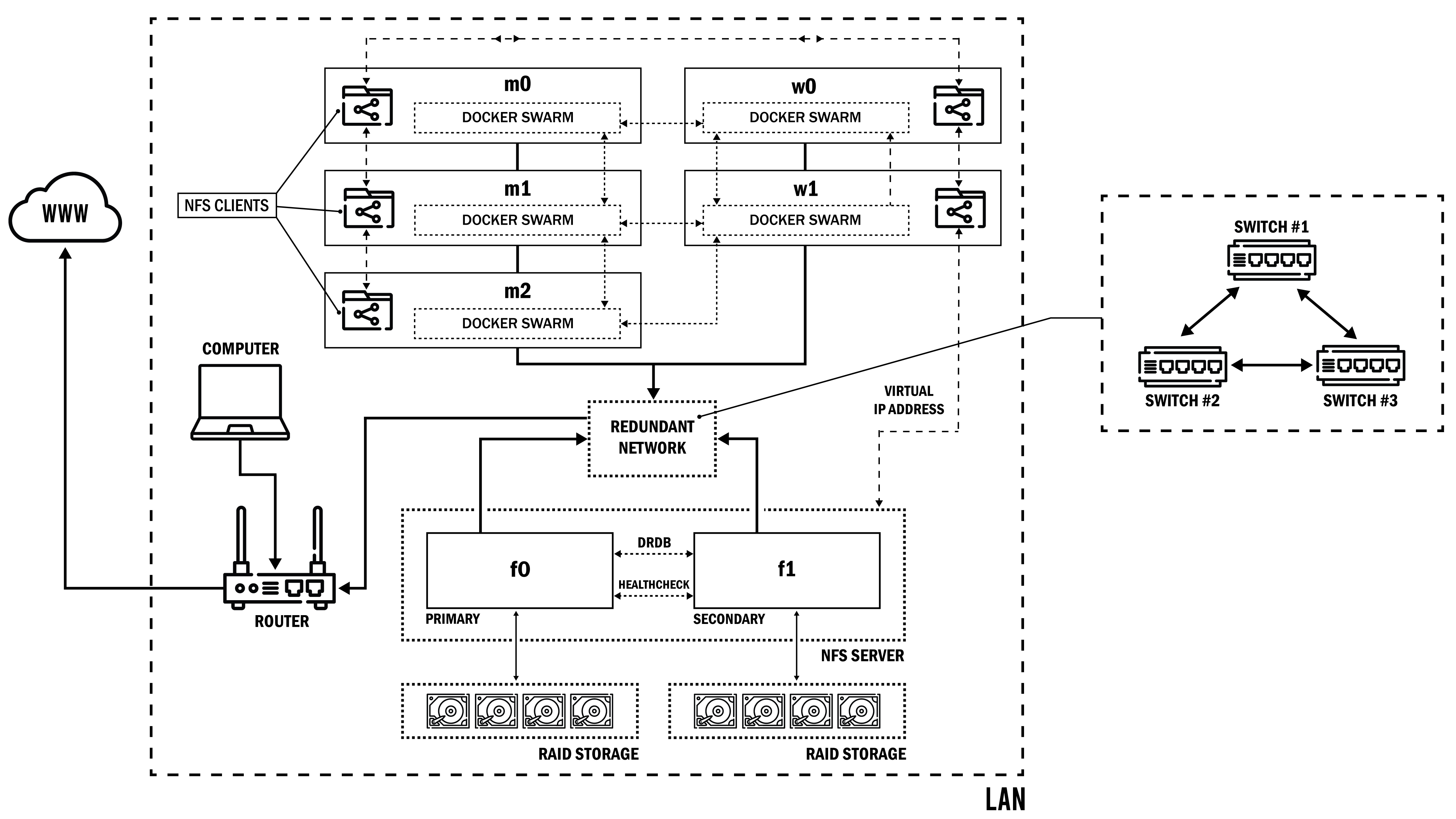 cluster-network.png