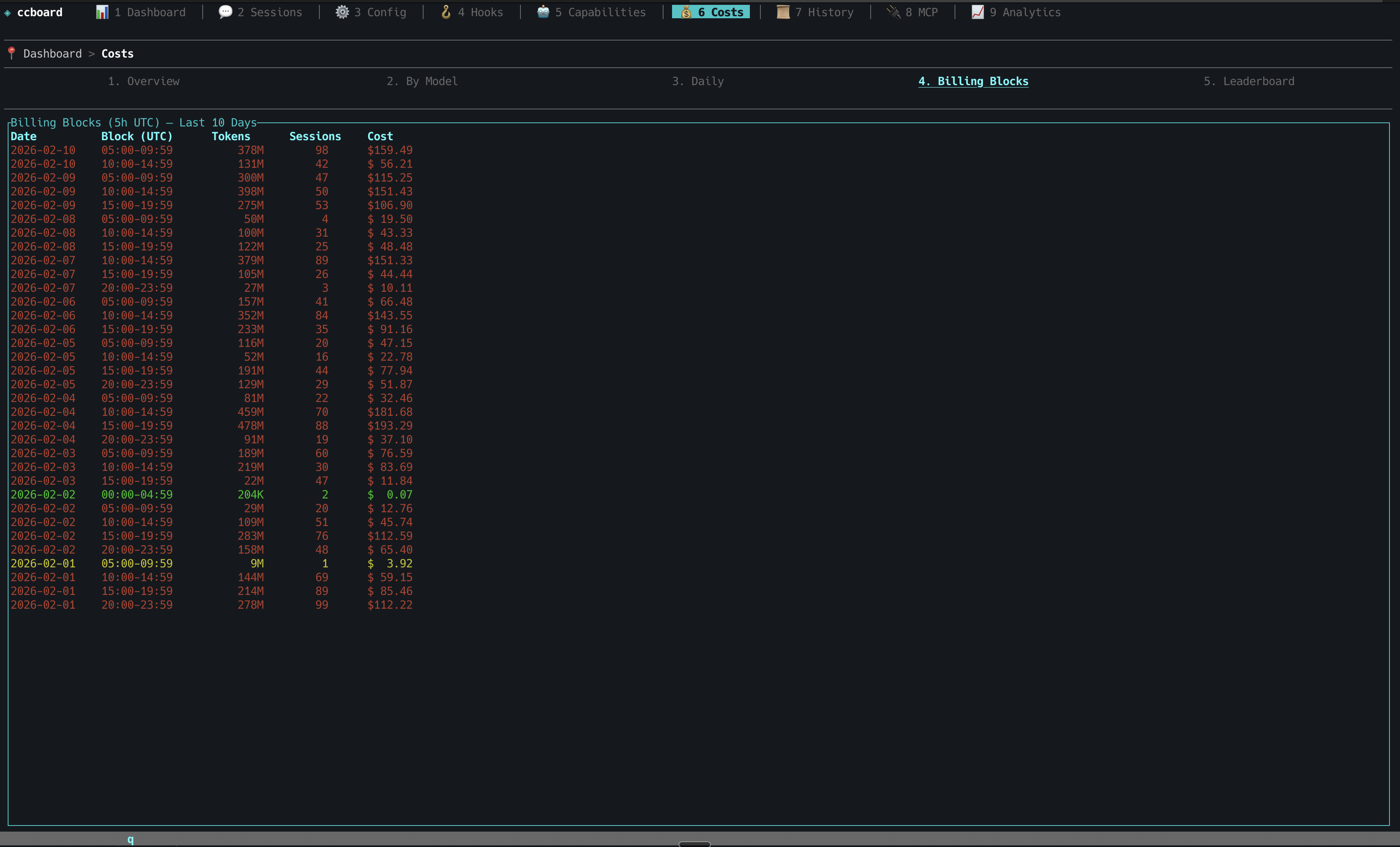 Costs Billing Blocks