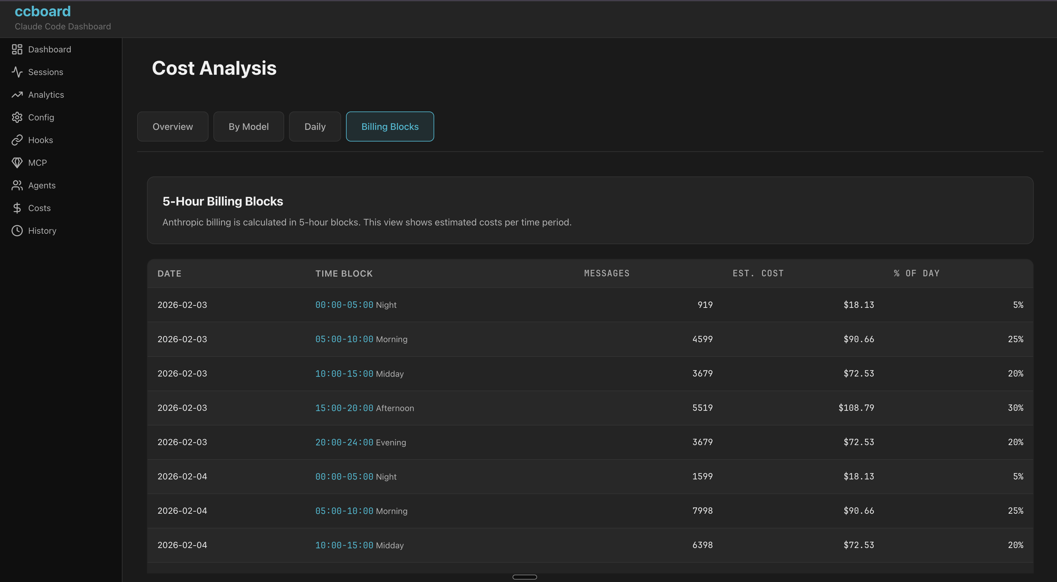 Web Costs Billing Blocks