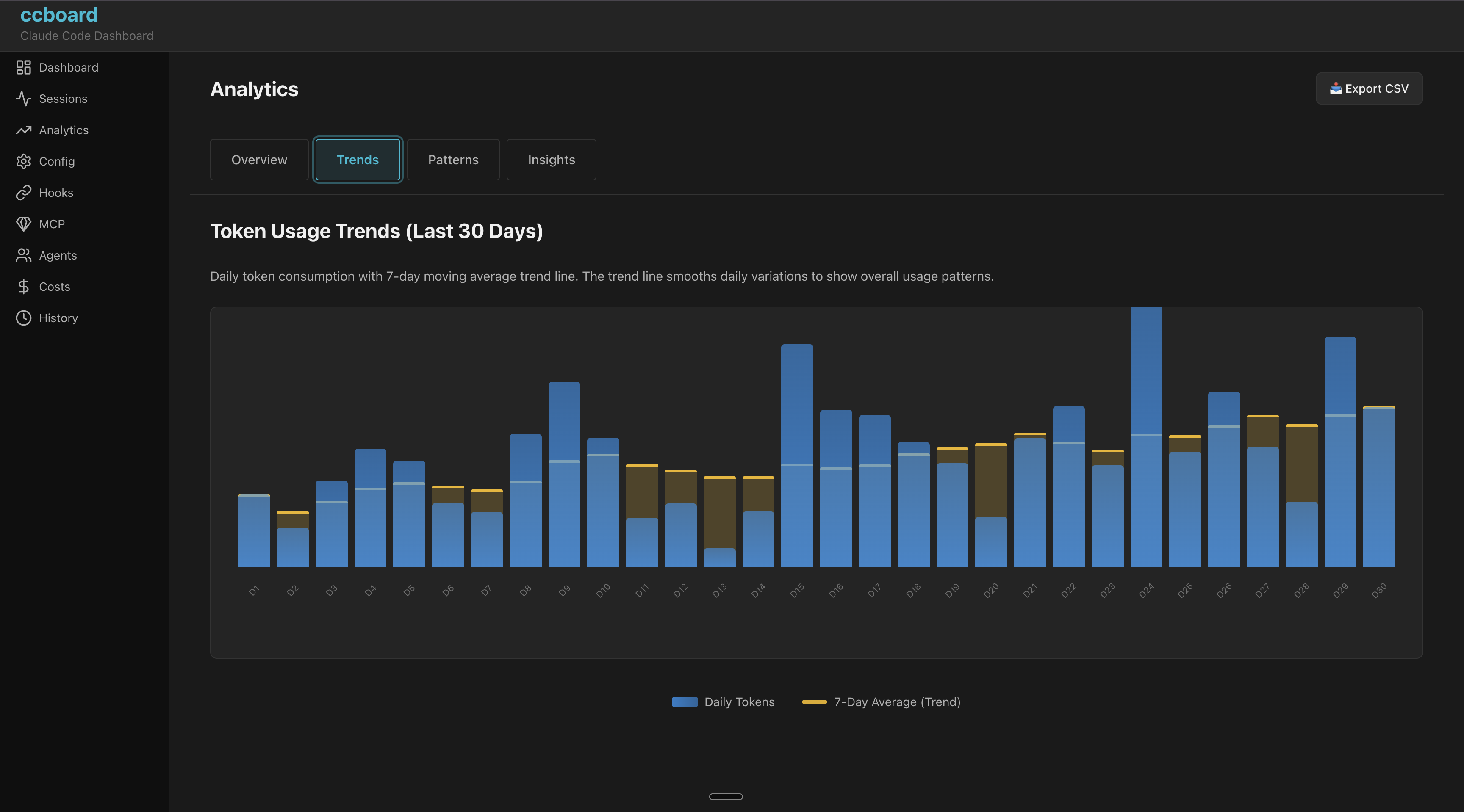 Web Analytics Trends
