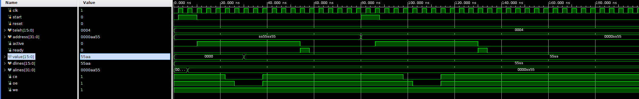 reading ip core