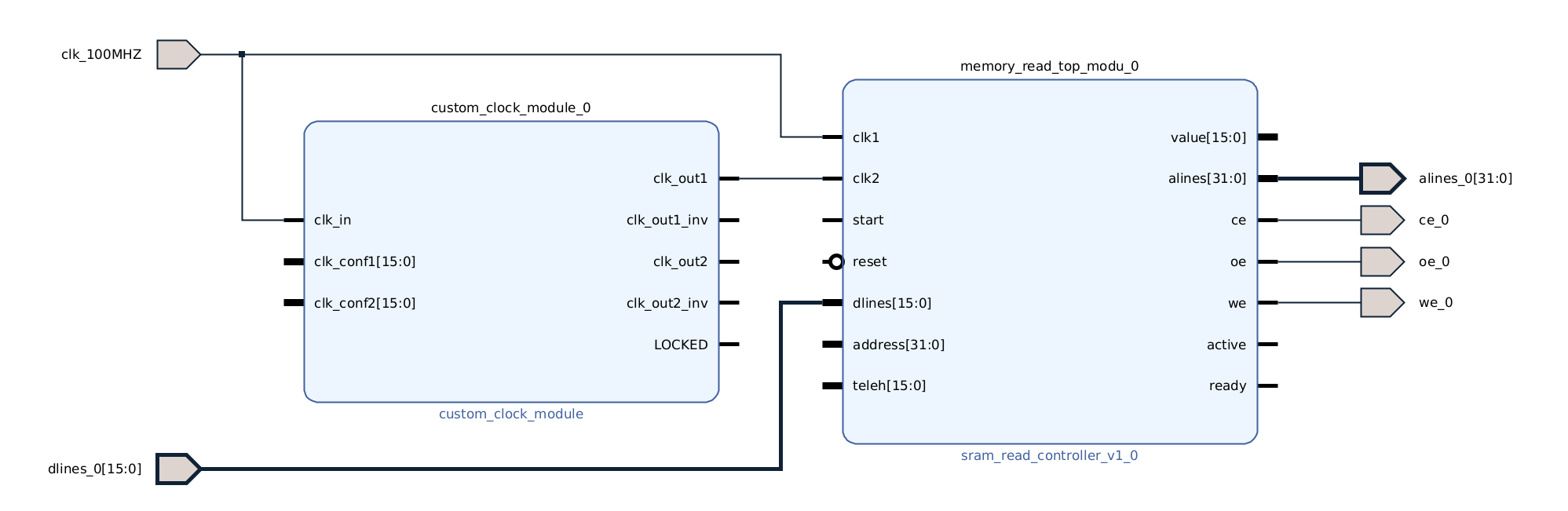 reading ip core