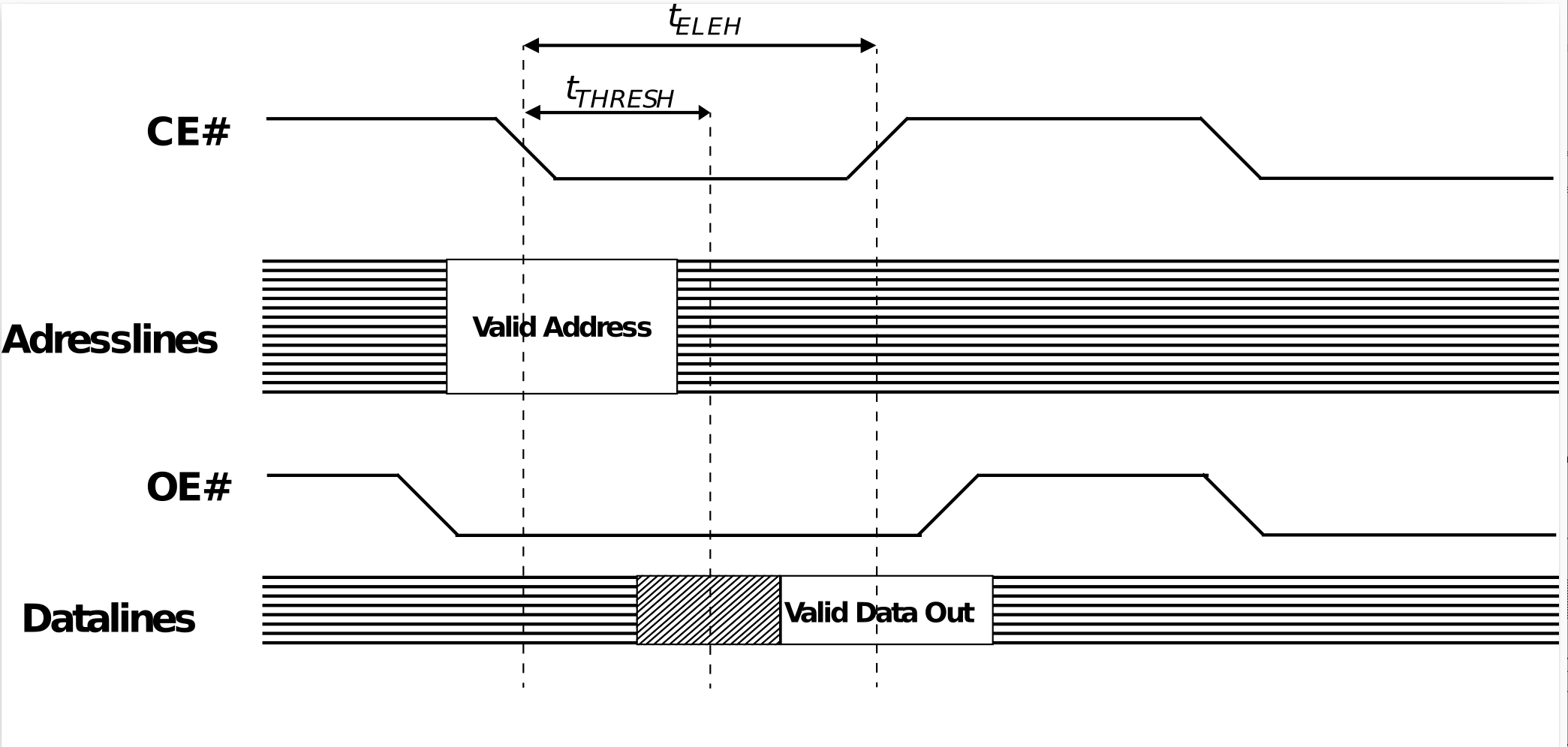 reading ip core