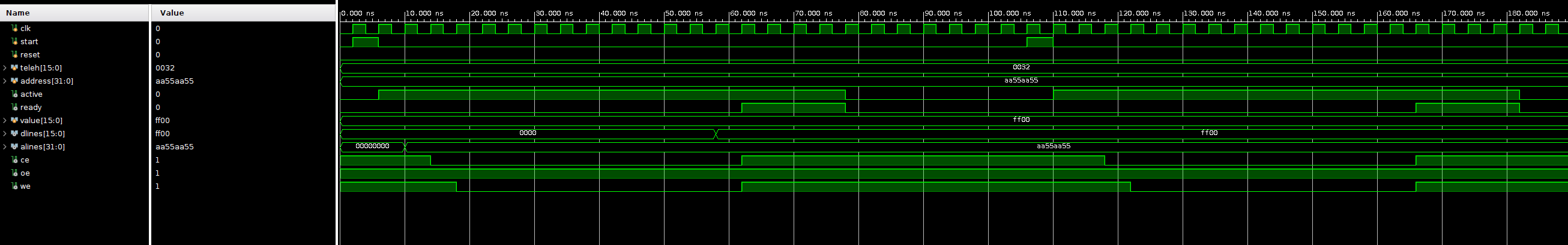 reading ip core