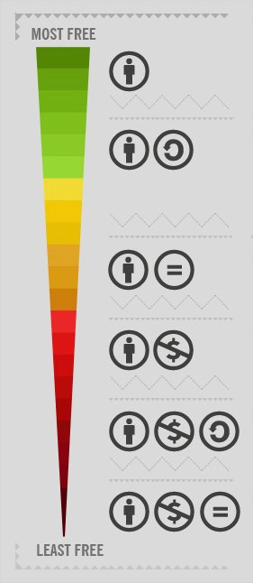 Degrees of Freedom