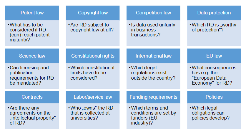 Legal Areas in RDM