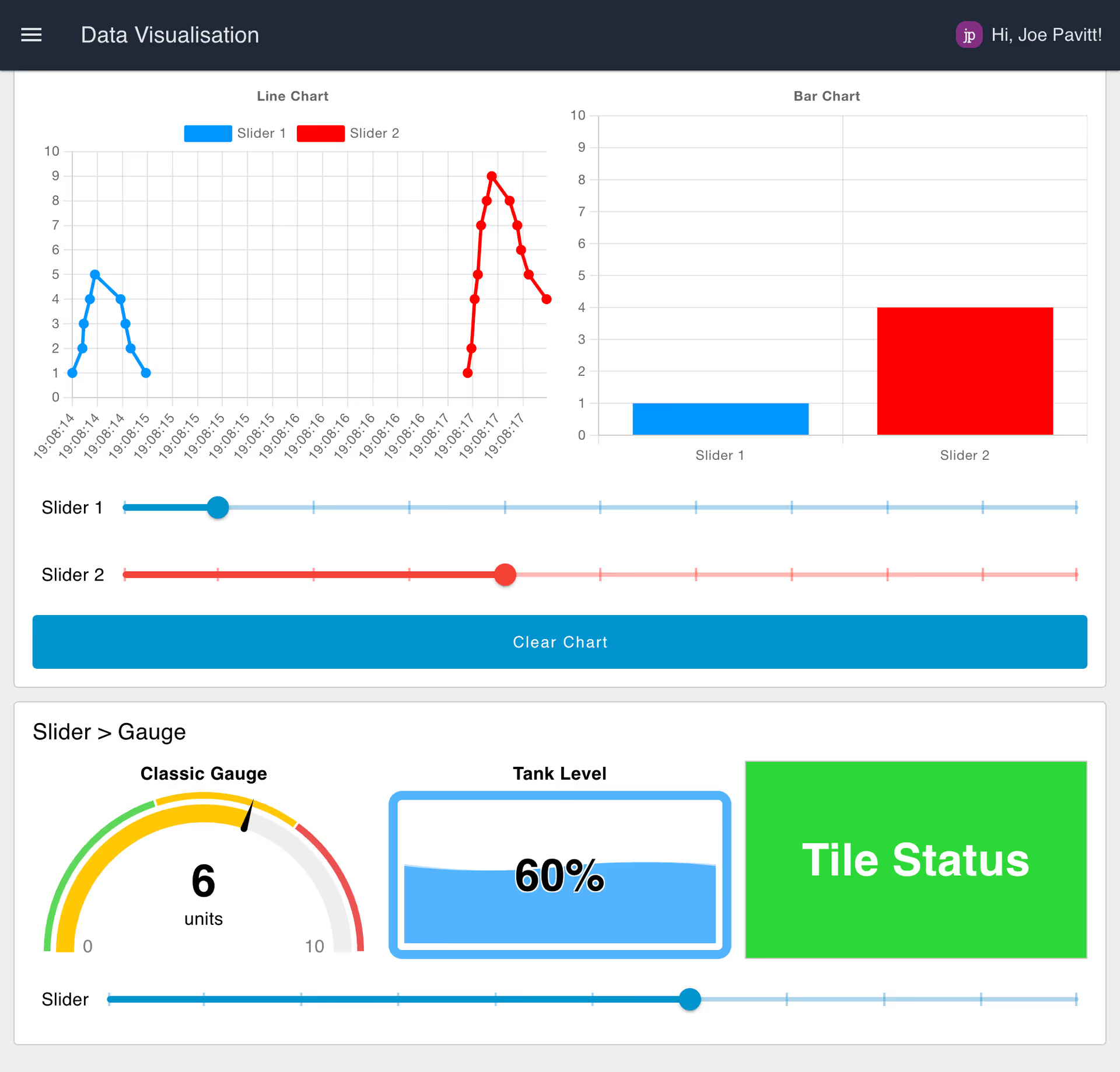 Screenshot of the 'Getting Started with FlowFuse Dashboard' blueprint from FlowFuse Cloud