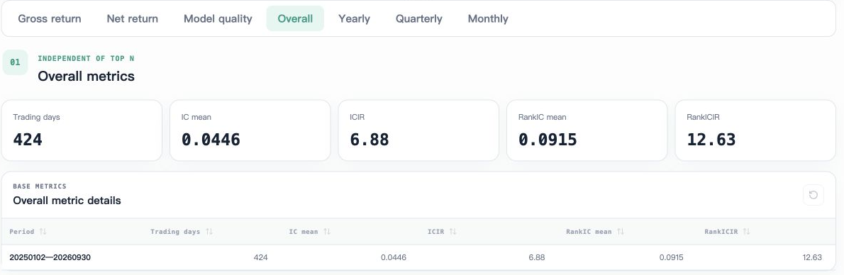 AxonX Studio backtest overall metrics
