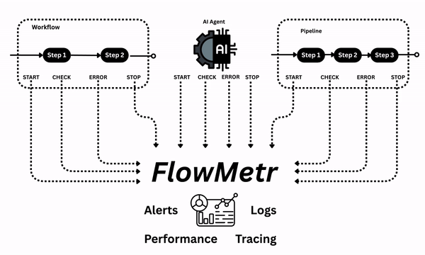FlowMetr