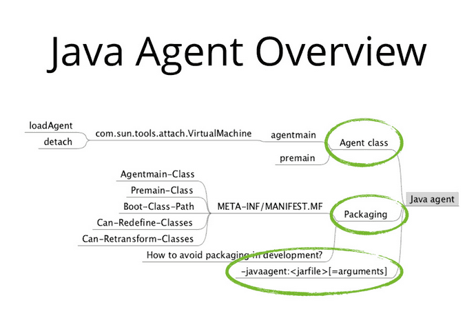 java_agent_overview