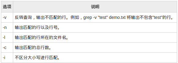 chmod-d