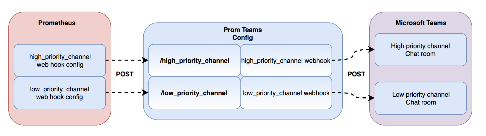 multiChannel