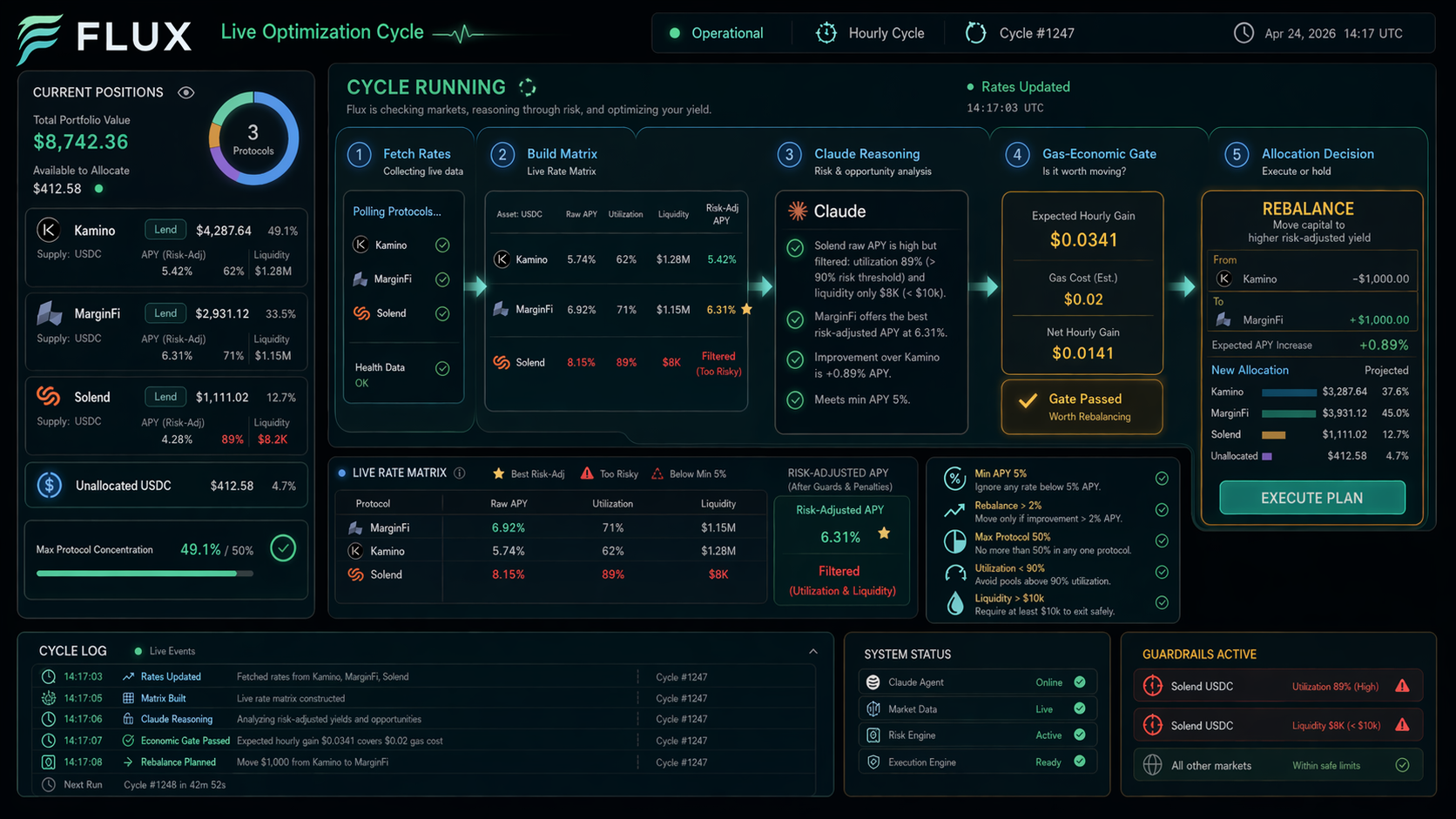 Flux live optimization dashboard