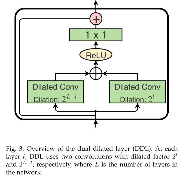 DDL