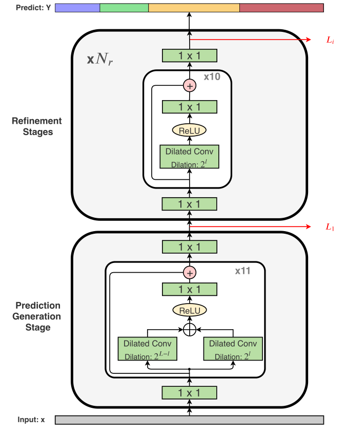 MS-TCN++