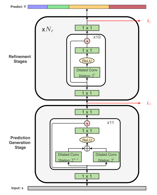 MS-TCN++