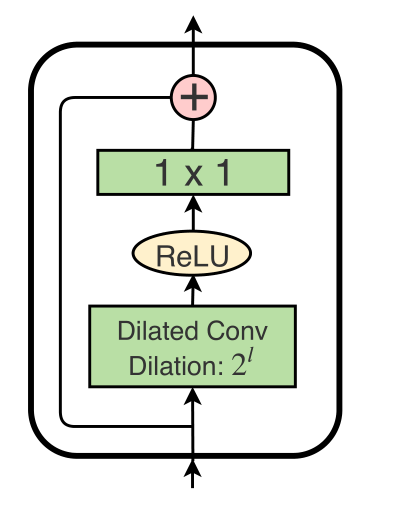 dialated_residual_layer