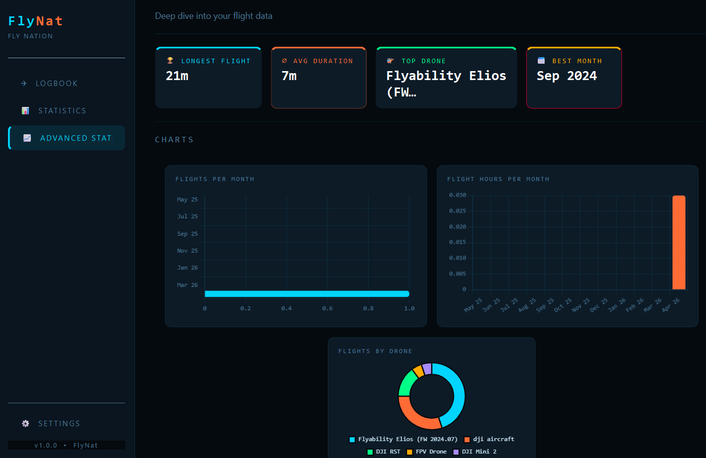 Desktop Logbook