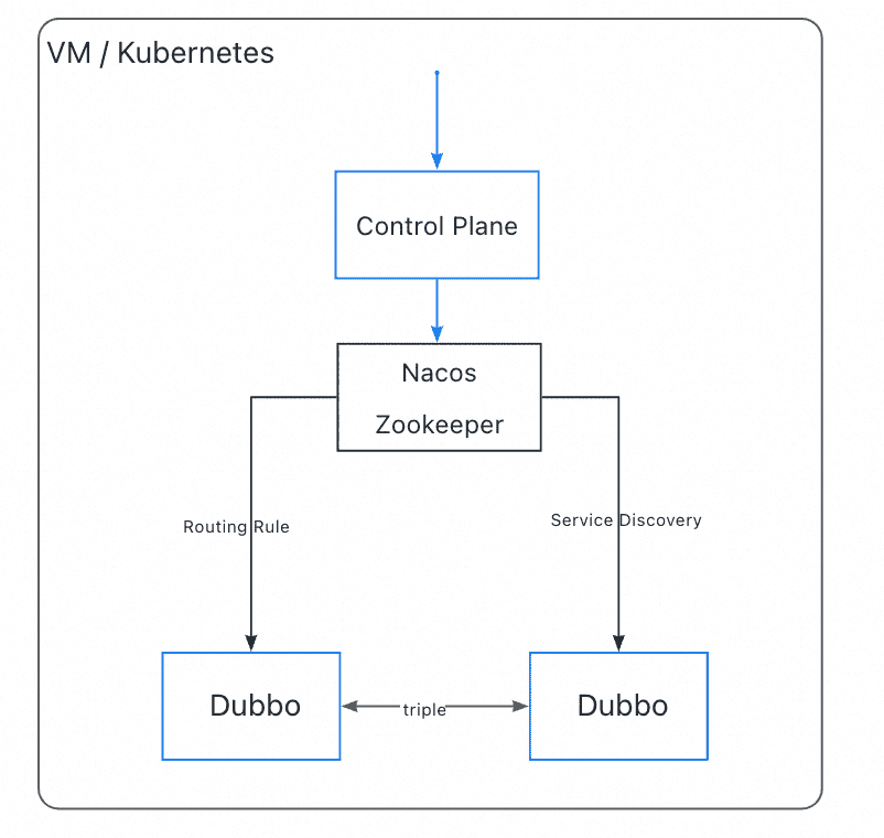 universal-mode