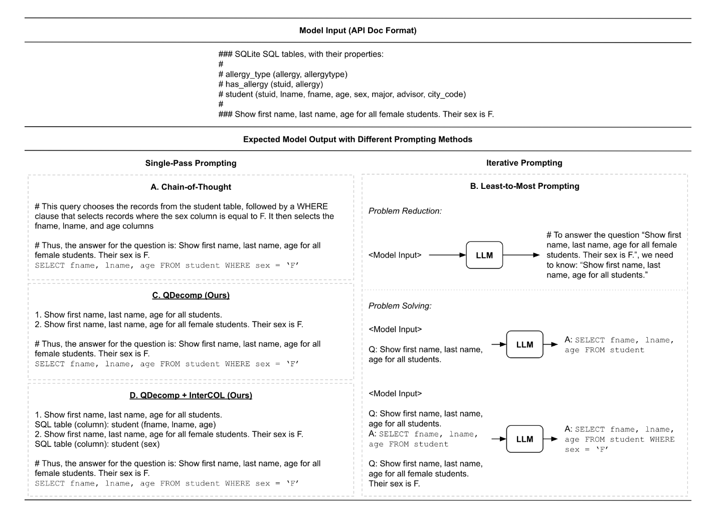 QDecomp model