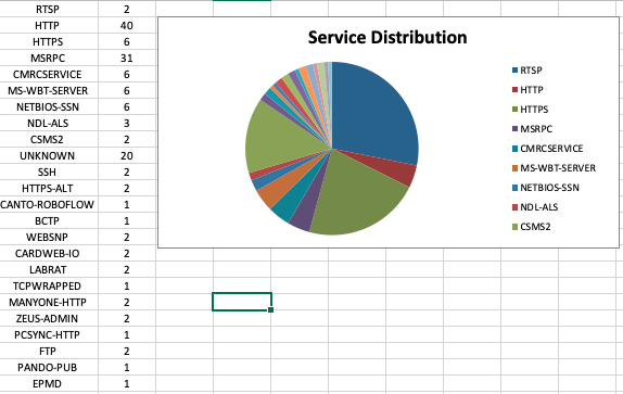 Spreadsheet Pie Chart