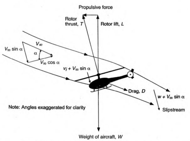 FlowModel