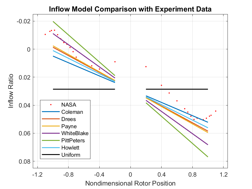 InflowLongitudinal