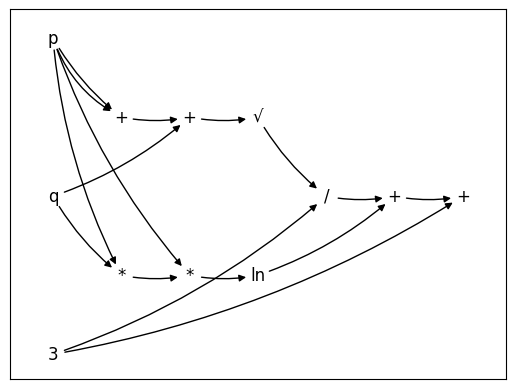 Computational Graph Example