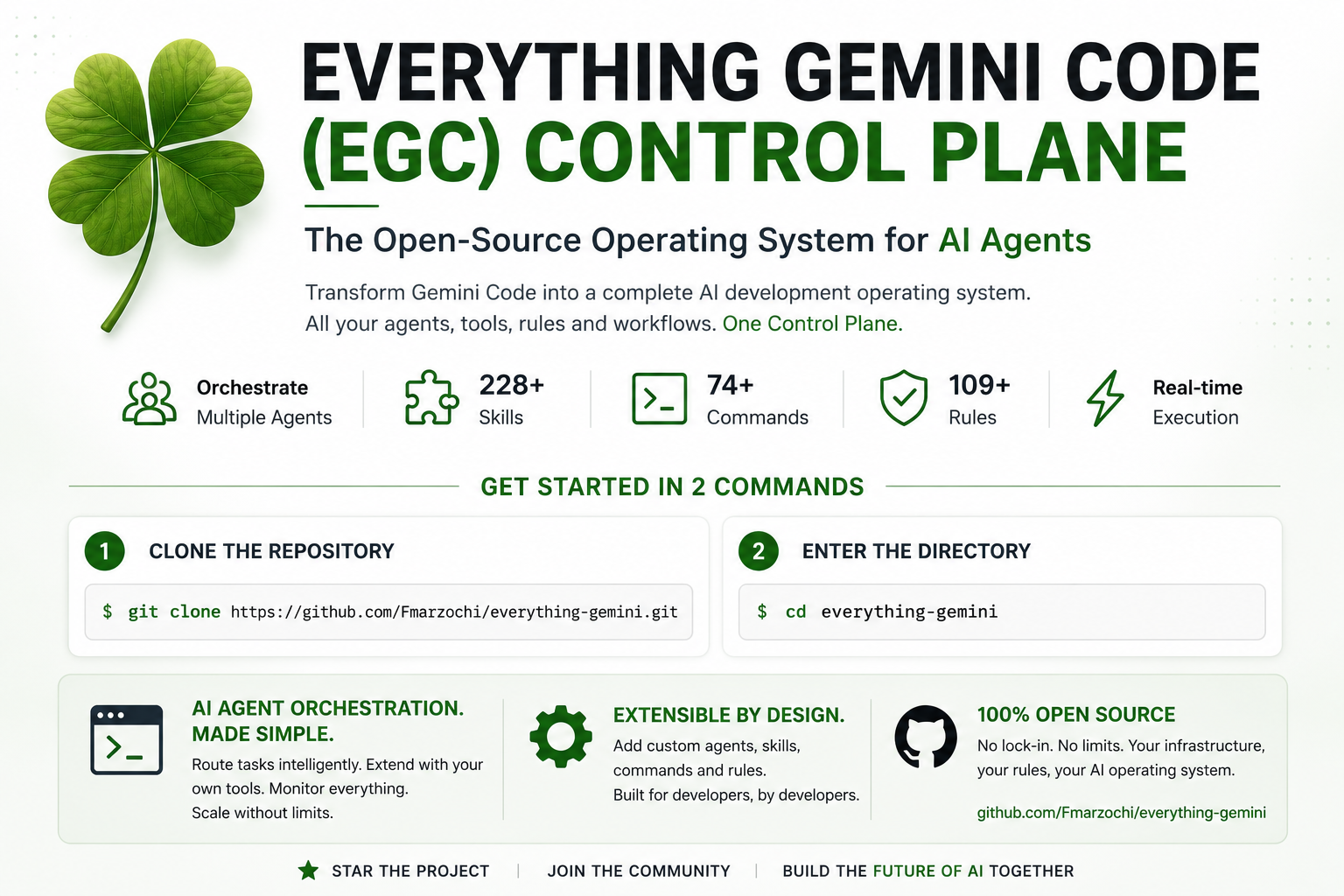 EGC — Everything Gemini Code