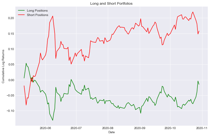 Long Side vs Short Side Bear Market