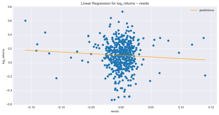 Results of Asset Pricing Model Experiment