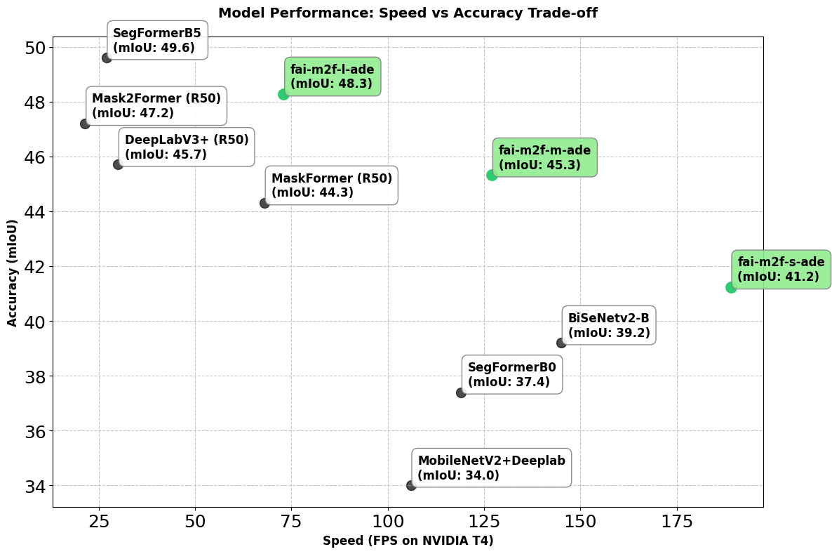 ADE-20k Semantic Segmentation