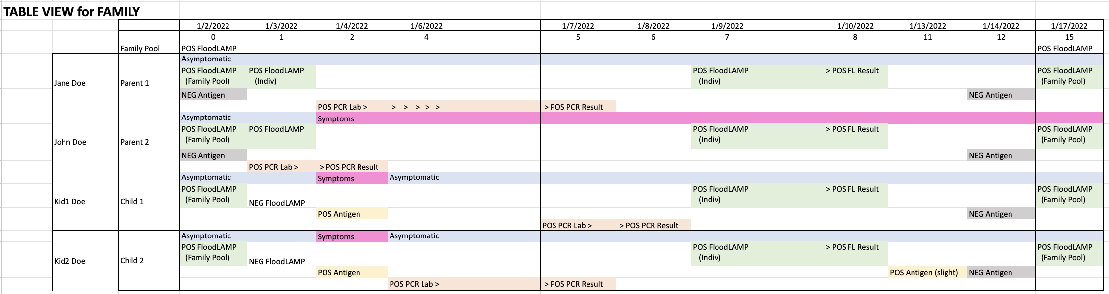 Carillon Case Report