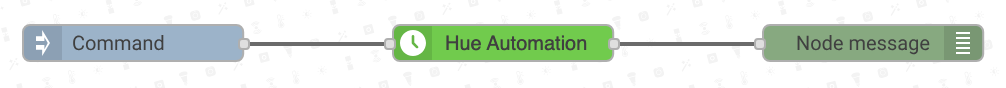 Hue Automation Example
