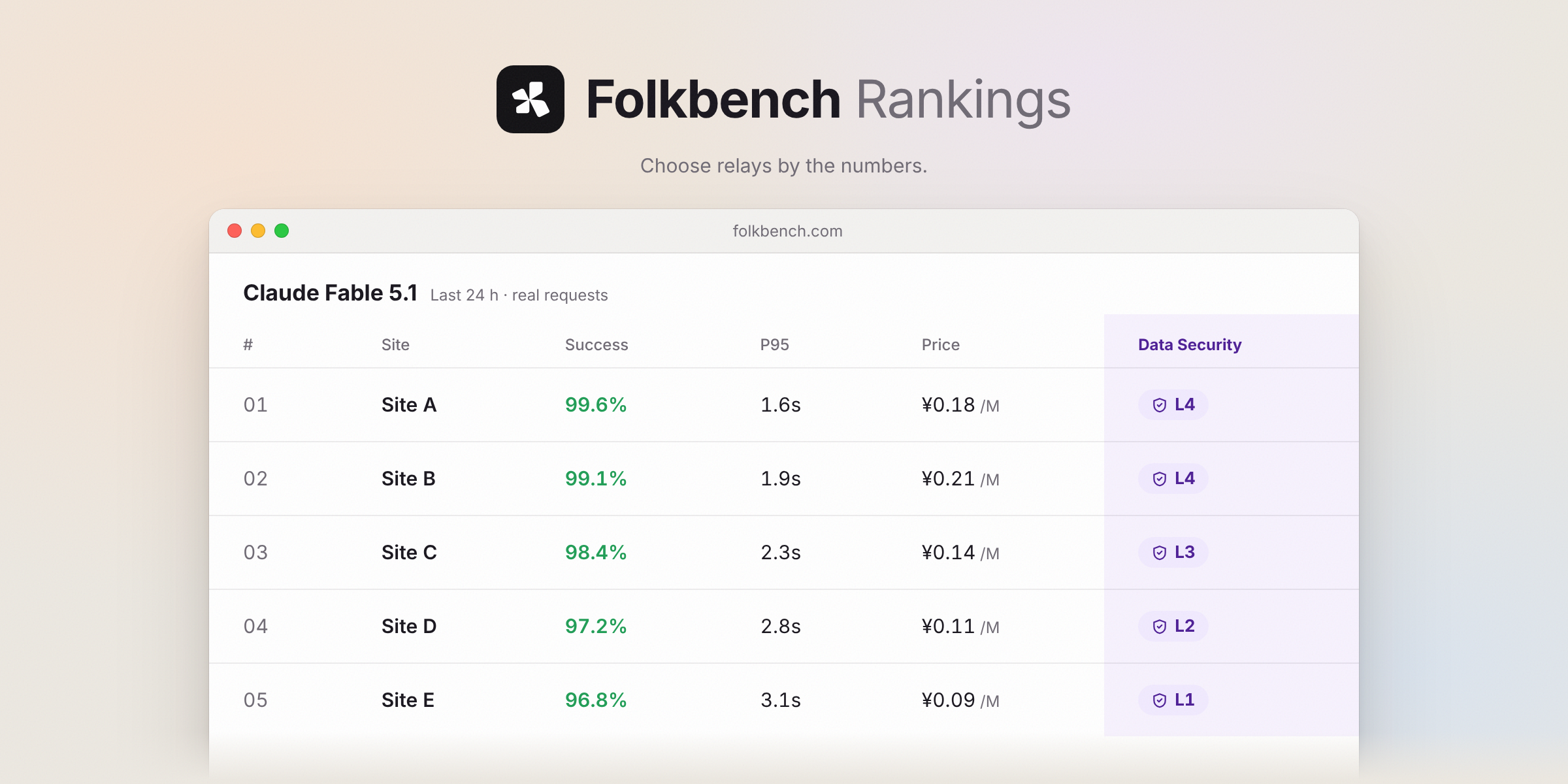 Folkbench relay rankings