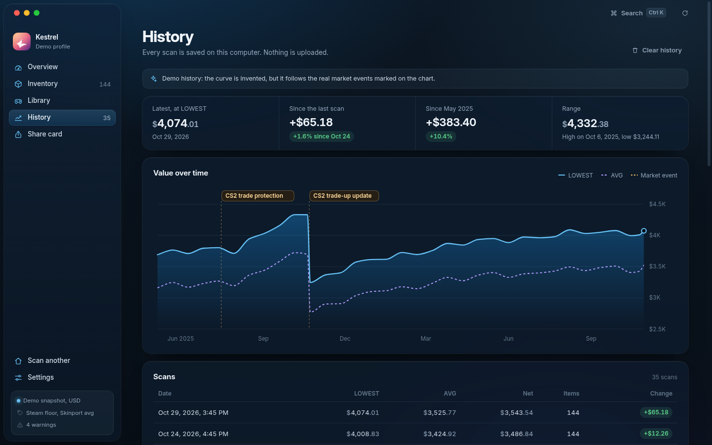History chart with market-event markers