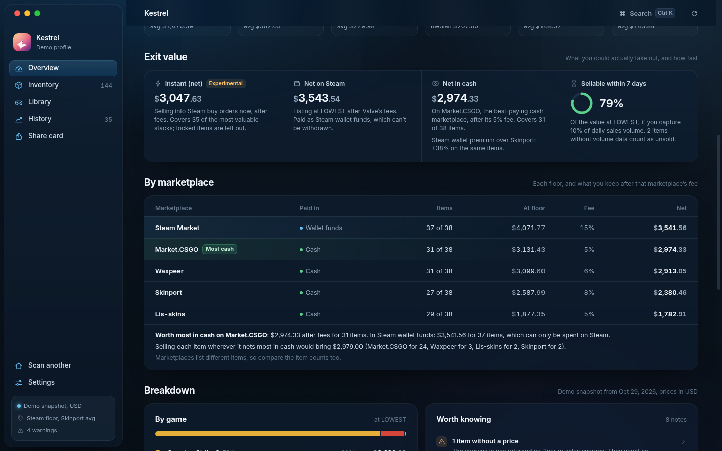 Exit value and the By marketplace card: totals and net after fees on every venue