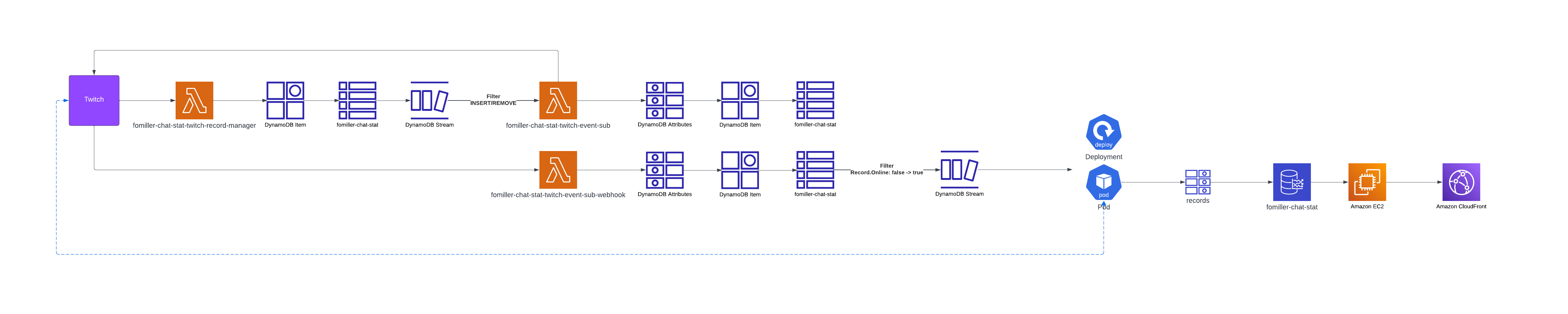 aws-architecture