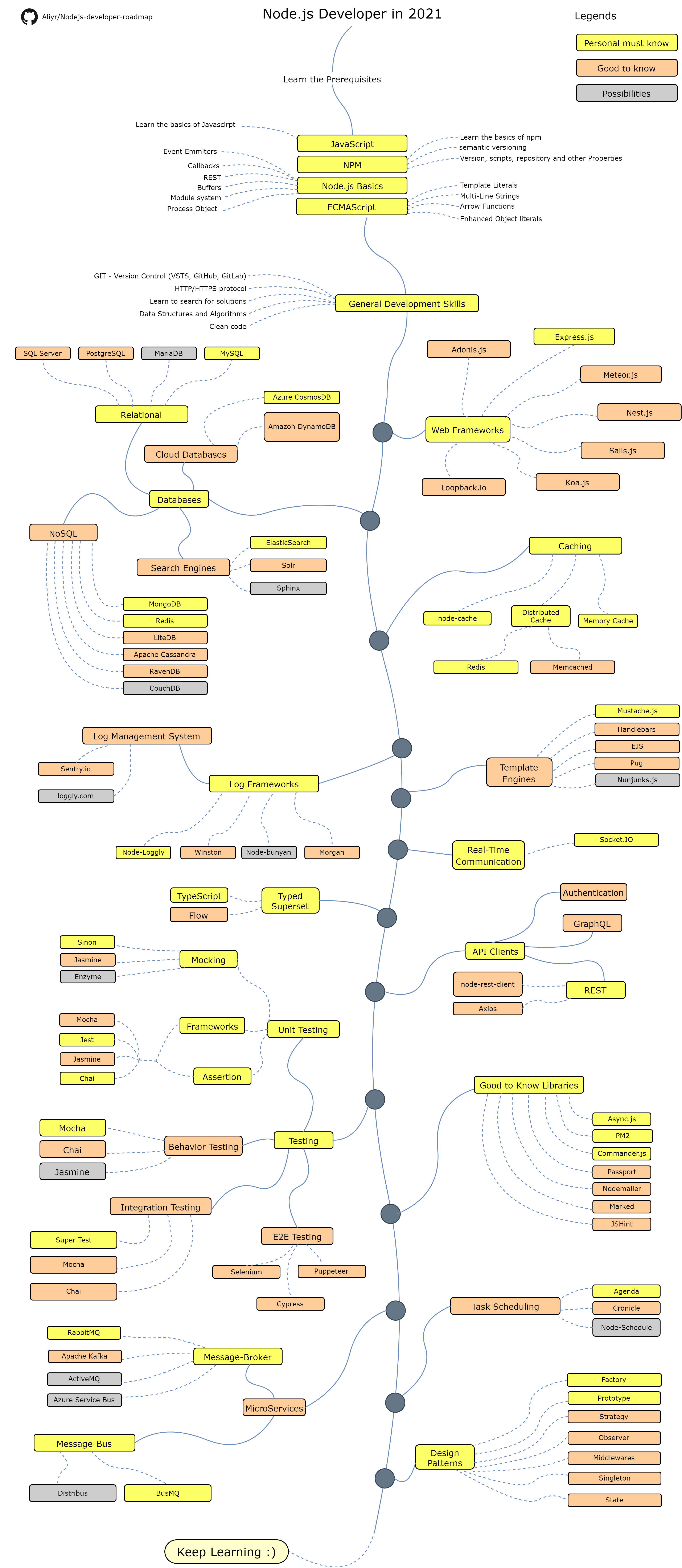 Roadmap