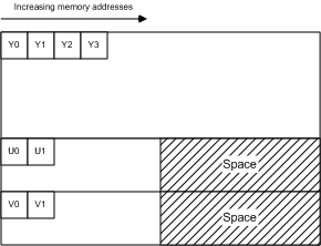 IMC3 Format