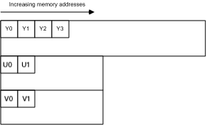 YUV422P