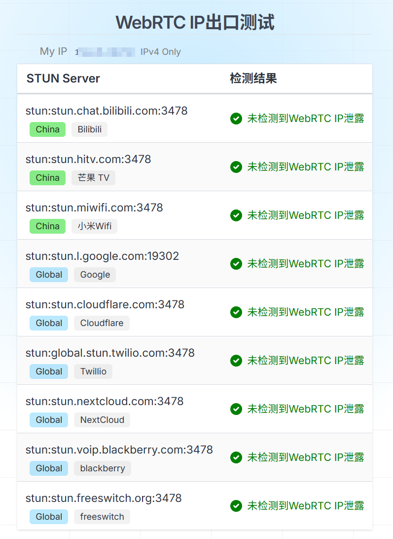 WebRTC IP出口测试实测