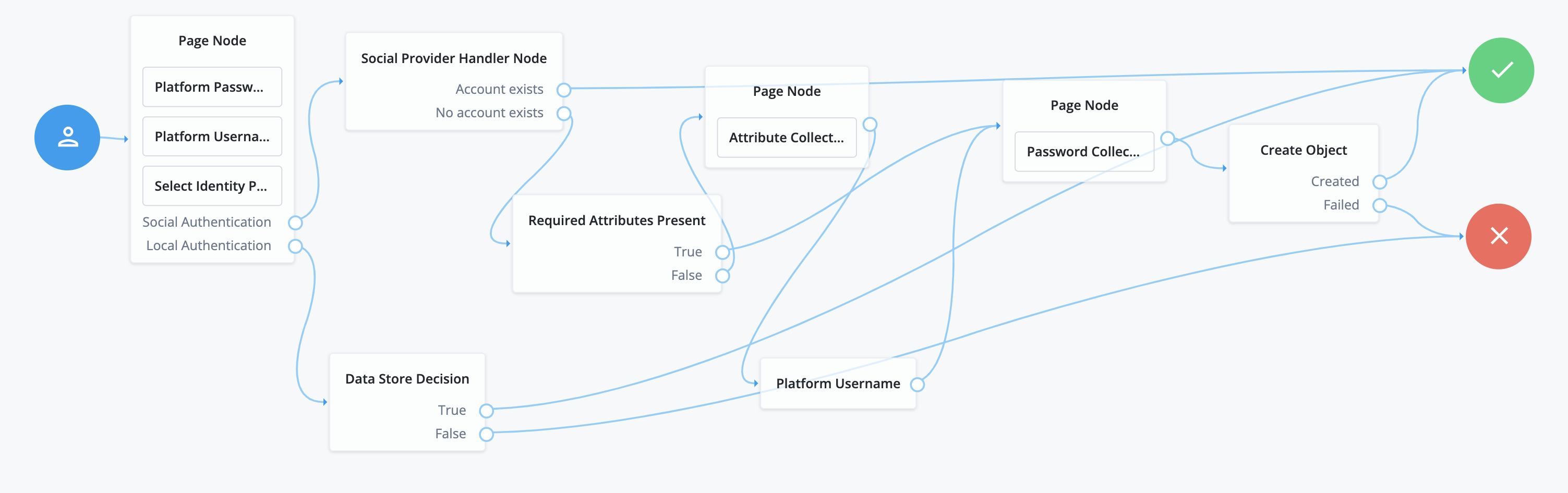 ForgeRock Marketplace