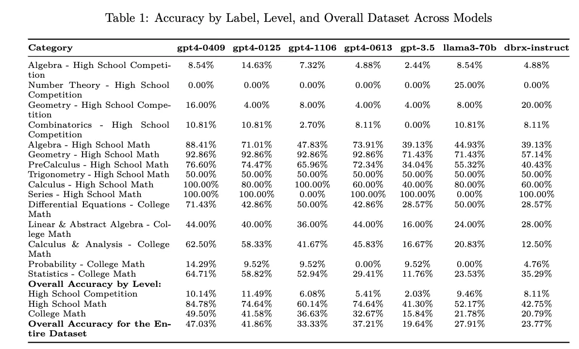 table_from_paper