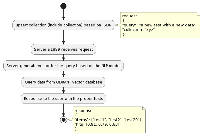 ai1899 query