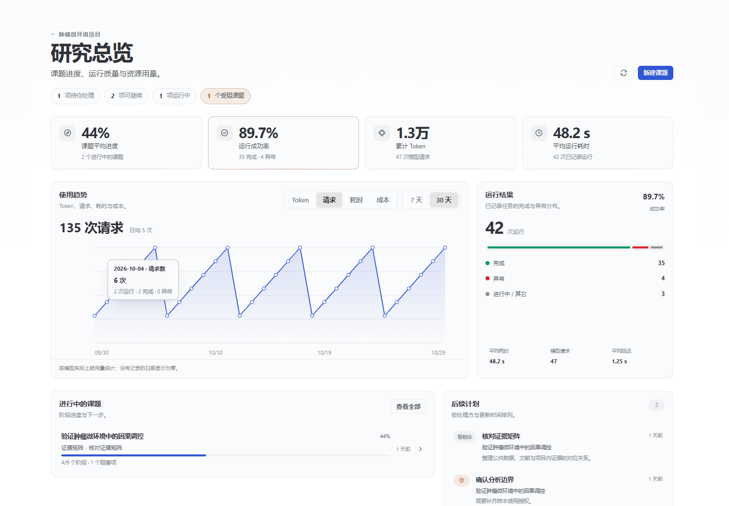 Eve 科研工作台研究总览：课题进度、运行质量、Token 趋势与后续计划