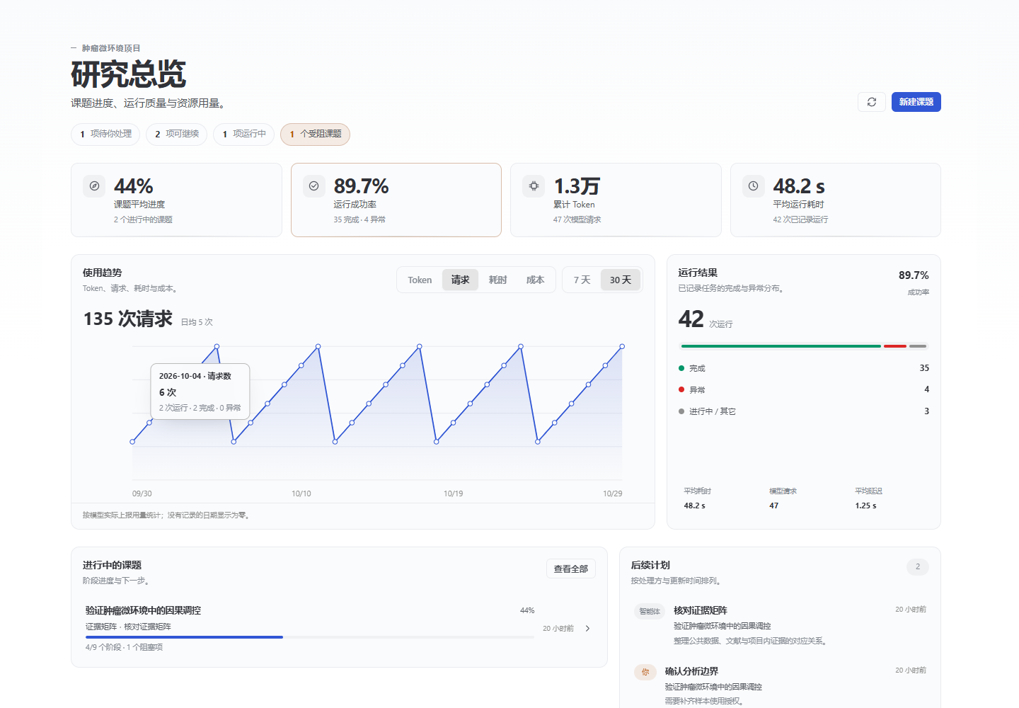 Eve 科研工作台研究总览：课题进度、运行质量、Token 趋势与后续计划