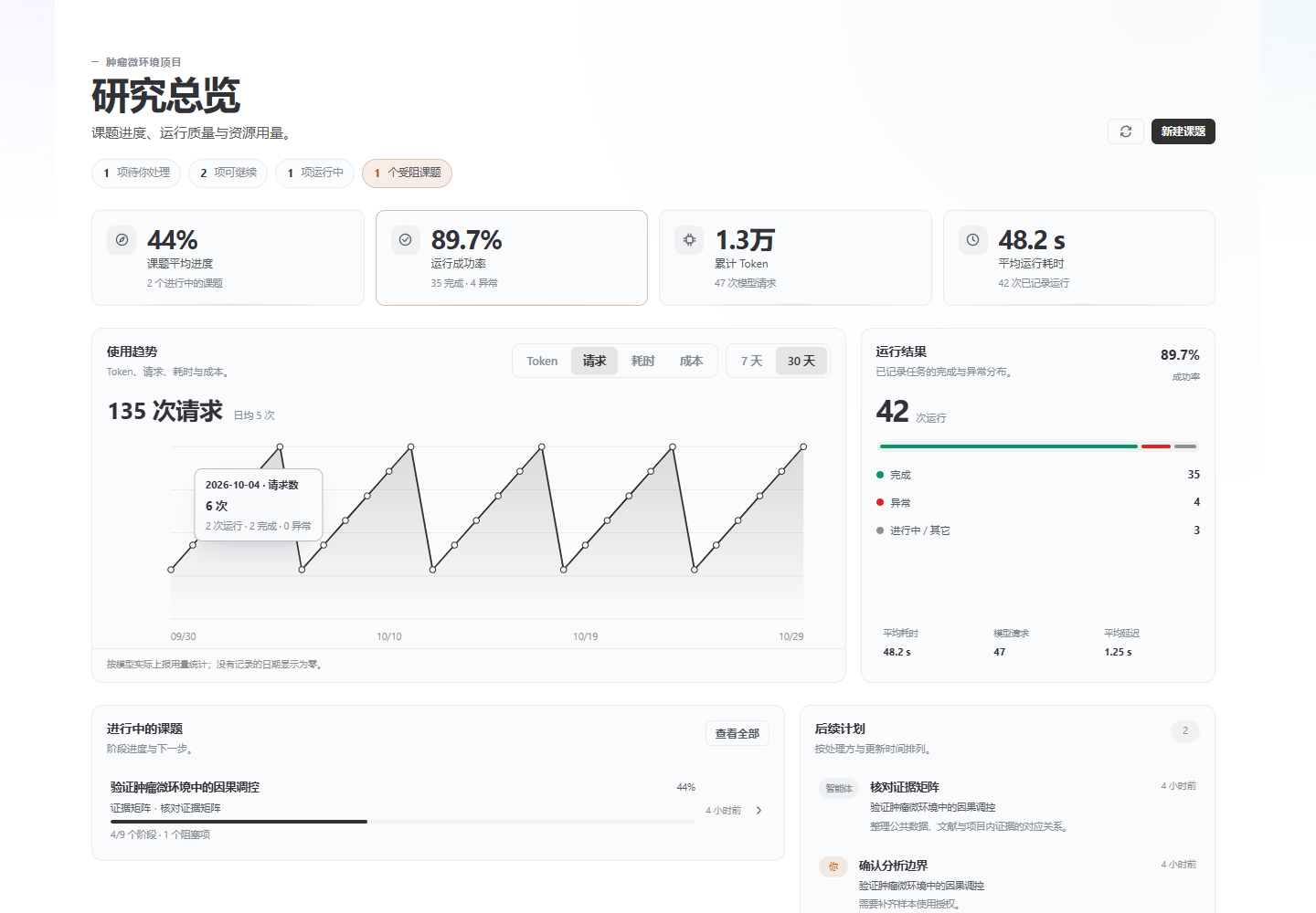 Eve 科研工作台研究总览：课题进度、运行质量、Token 趋势与后续计划