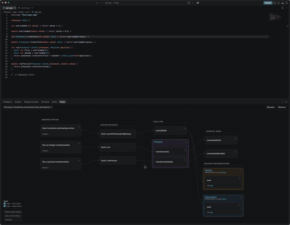 Pulpo workflow: focus a call path, fold supporting methods, restore a folded step, and jump to exact C++ source