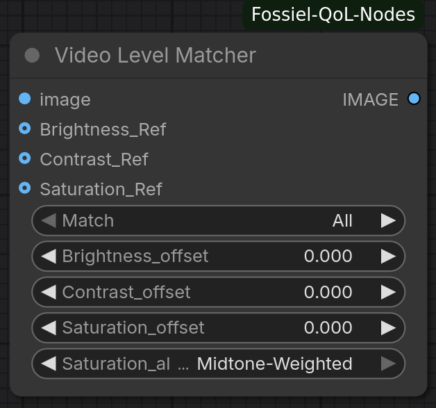 Video Level Matcher
